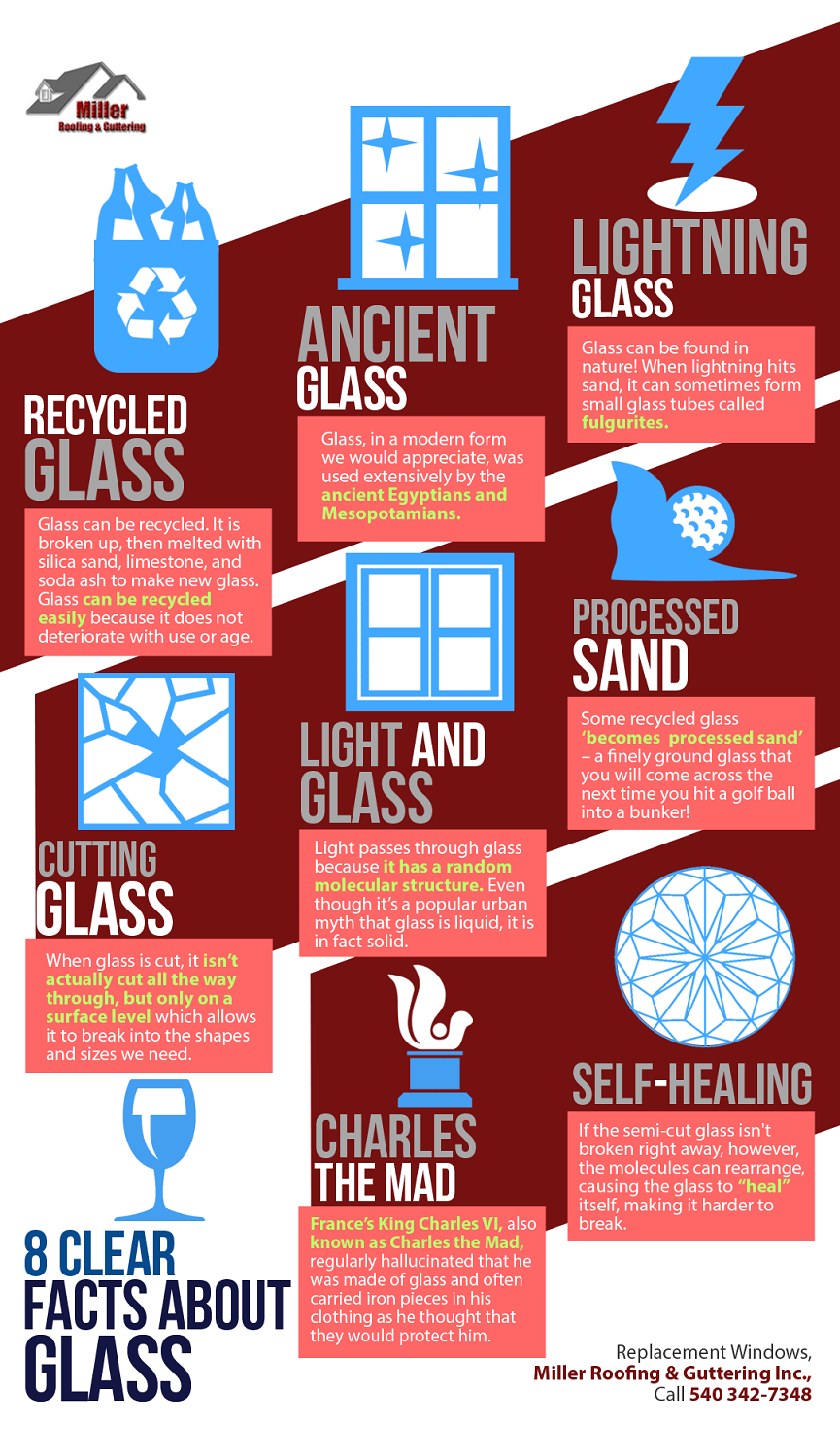 8 Clear Facts About Glass Latest Infographics