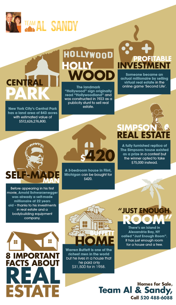 8 Interesting Facts About Real Estate Latest Infographics