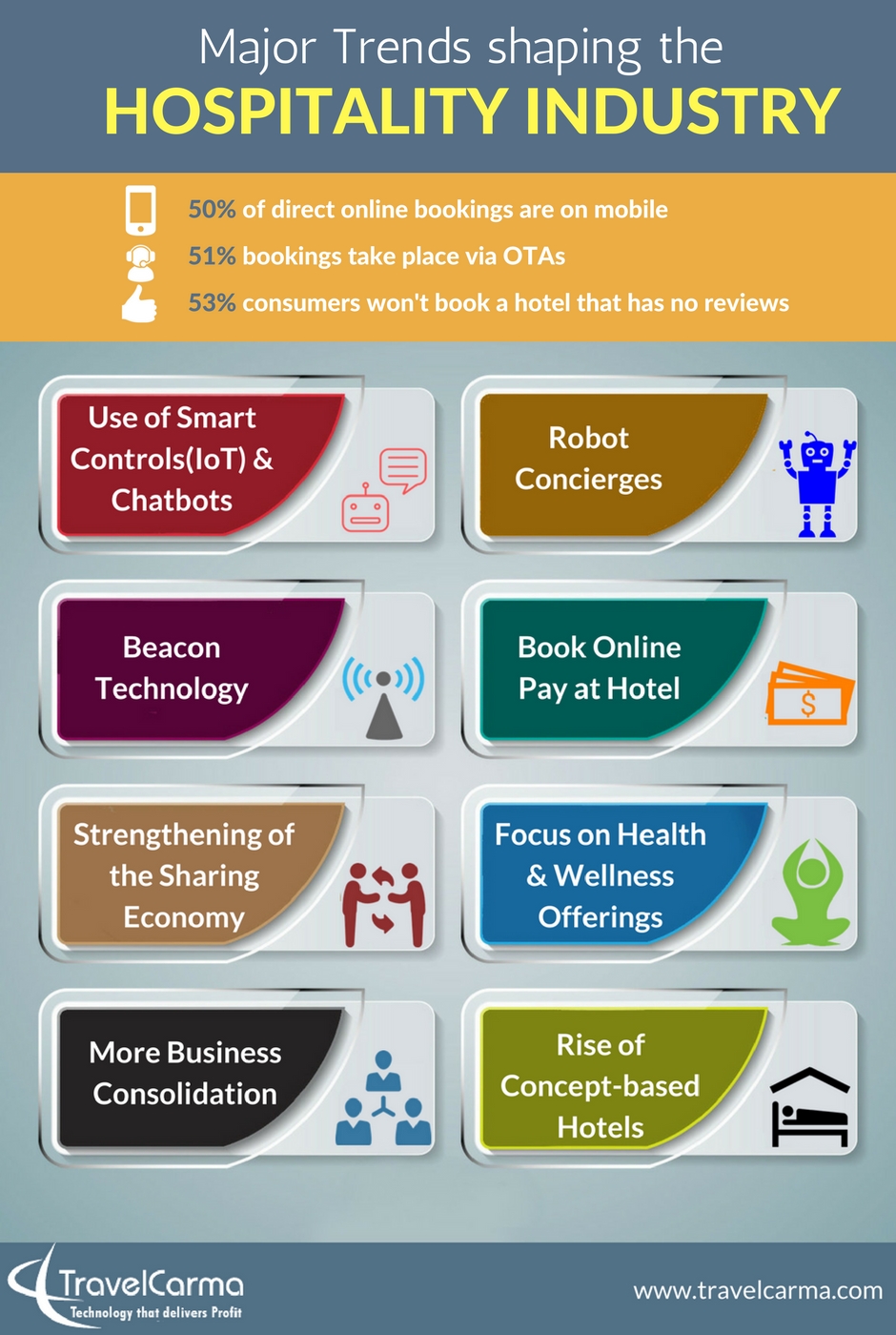Major Trends Shaping the Hospitality Industry Latest Infographics