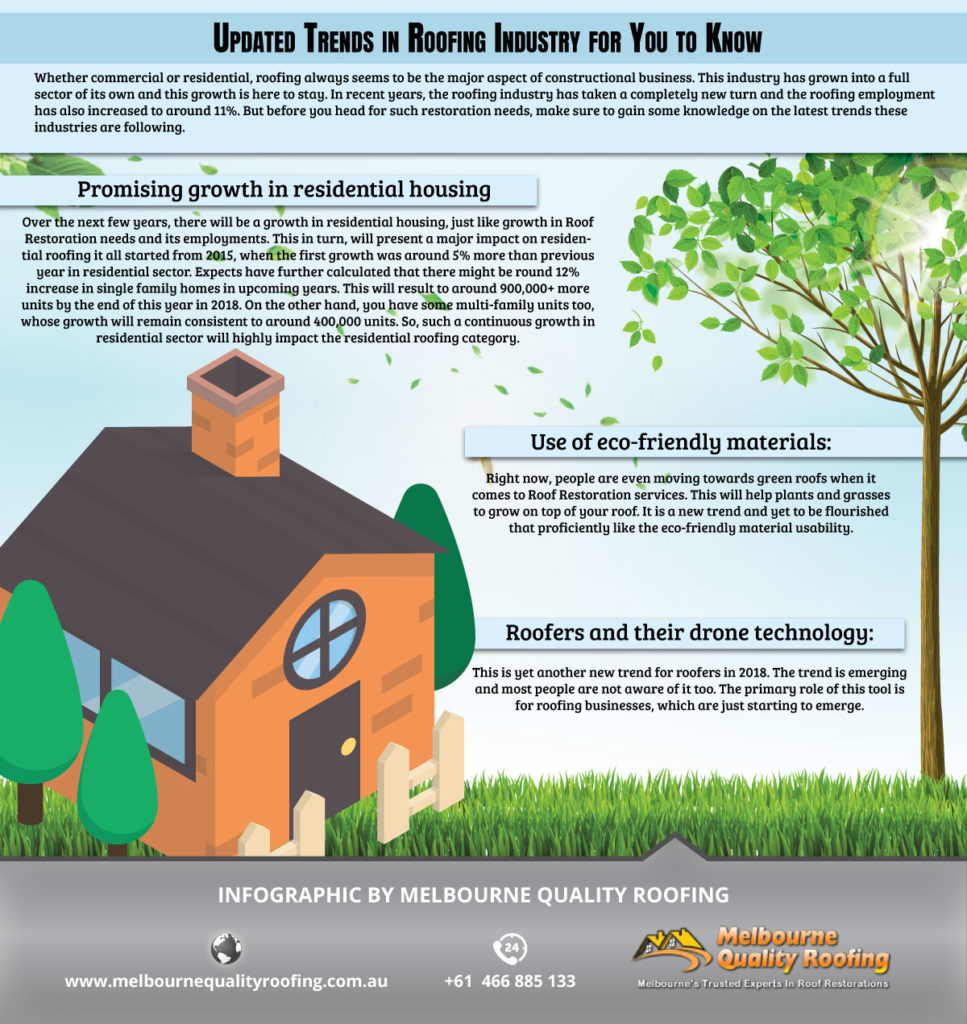 Updated Trends in Roofing Industry for You to Know Latest Infographics