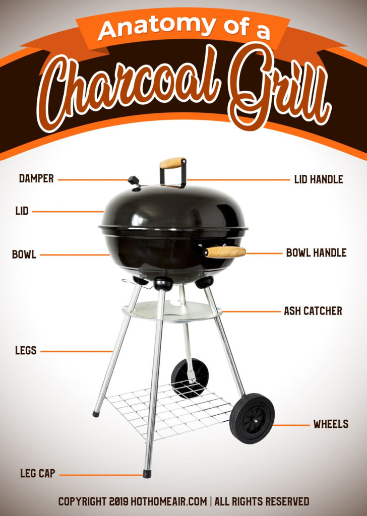 The Anatomy of a Charcoal Grill Latest Infographics