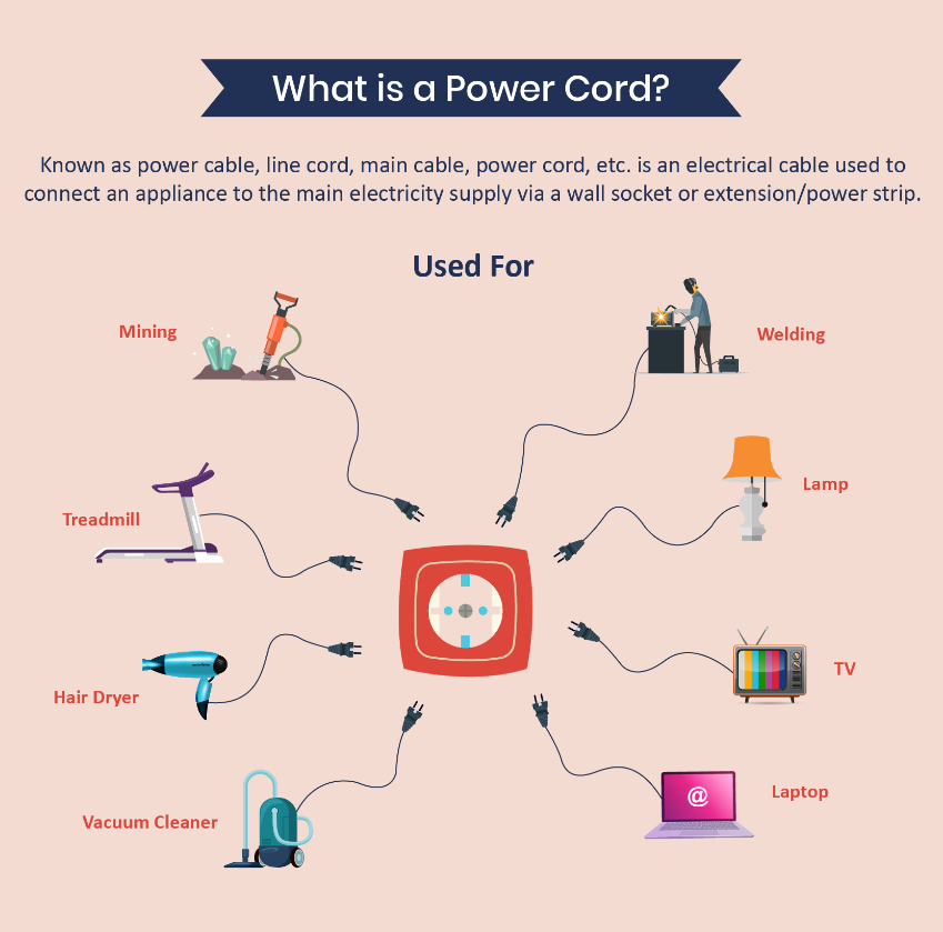 Power Source Corded Electric Meaning at Bill Prescott blog