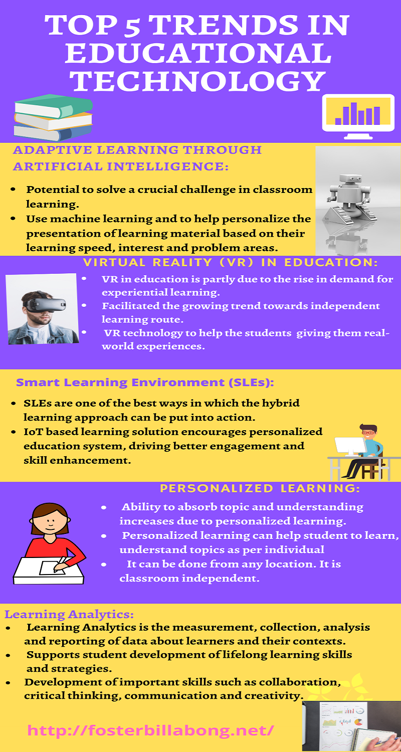 Top 5 Trends in Educational Technology Latest Infographics