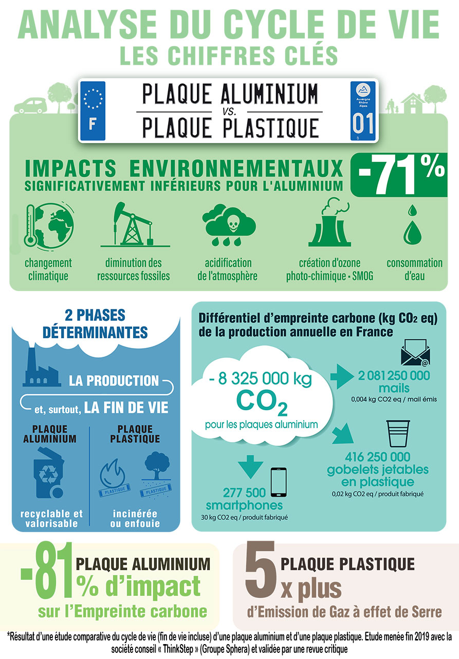 Infographie : Quels impacts sur l’environnement pour les plaques d ...