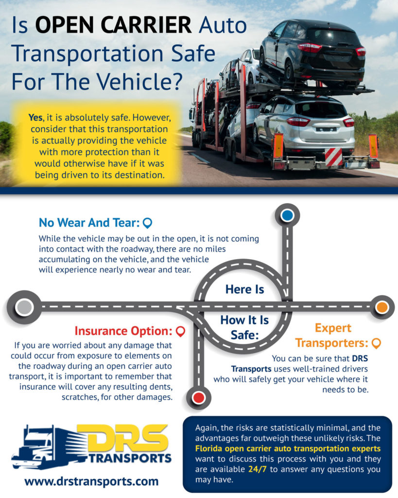 Is Open Carrier Auto Transportation Safe For The Vehicle? Latest