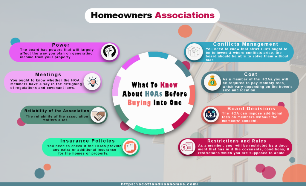 8 Things to Know About (HOAs) Before Buying in a homeowner’s